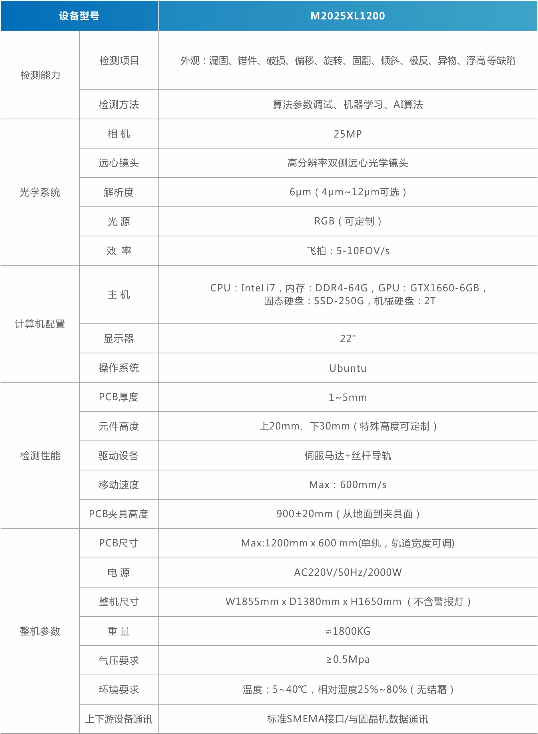 1756974307761162.jpg MiniMicro LED外觀檢測機(jī)(背光).jpg